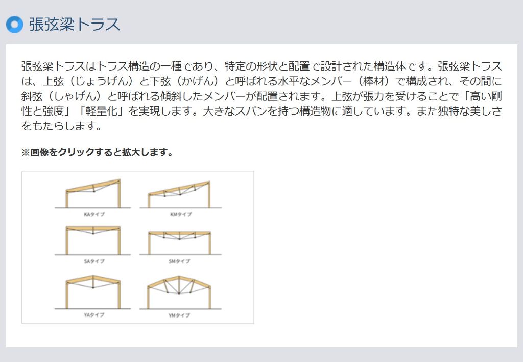 張弦梁トラス構造図